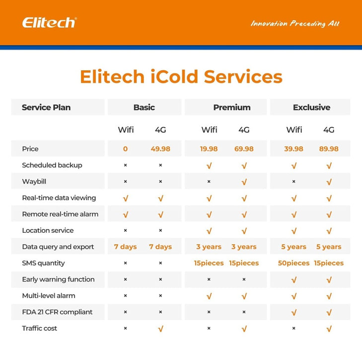 Elitech RCW-360 Plus 4G Temperature And Humidity Data Logger With External Probe