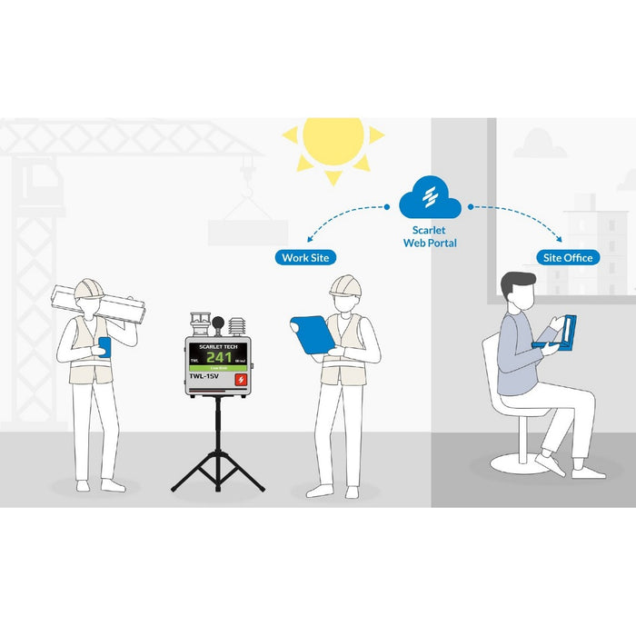 Scarlet TWL-1SV Online Heat Stress Weather Station