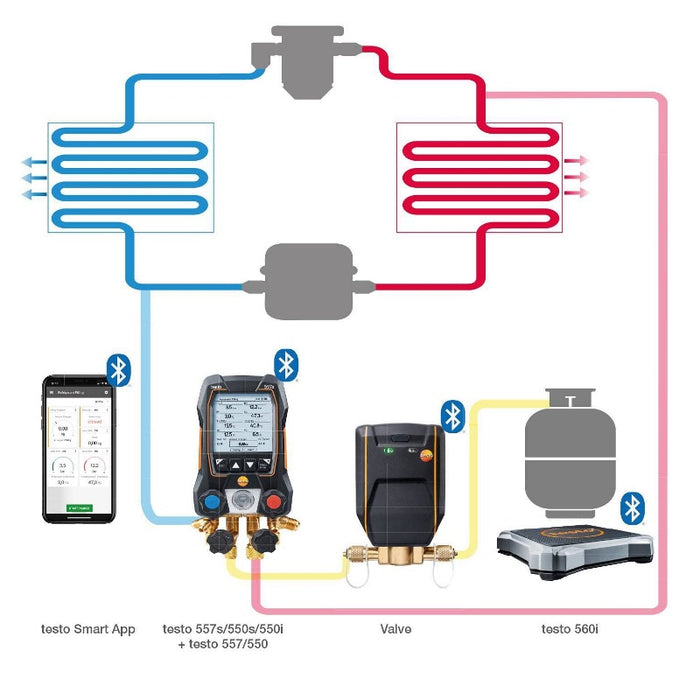 Testo 560i Kit Digital Refrigerant Scale And Intelligent Valve With Bluetooth - anaum.sa