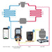 Testo 560i Kit Digital Refrigerant Scale And Intelligent Valve With Bluetooth - anaum.sa